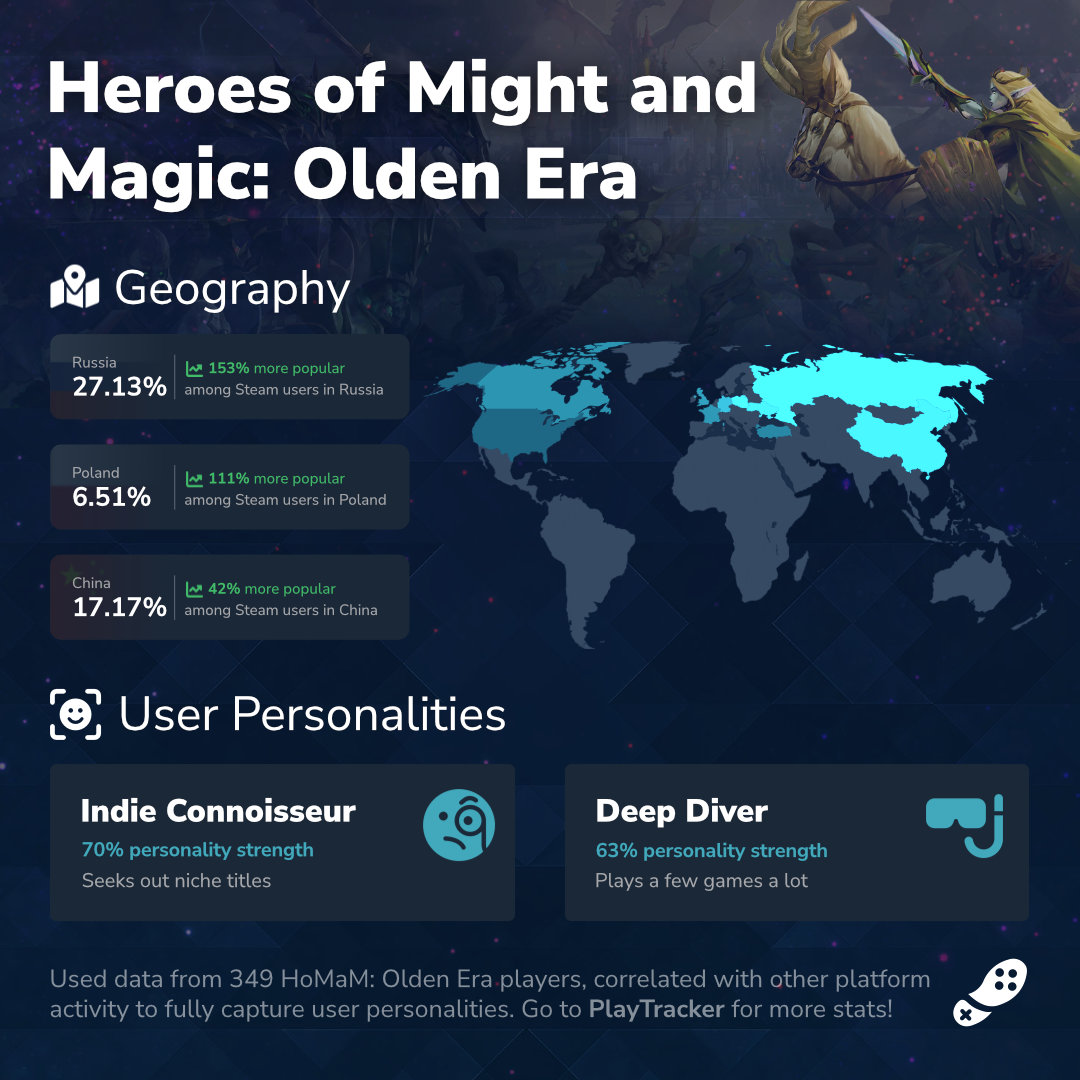 PlayTracker tweet media