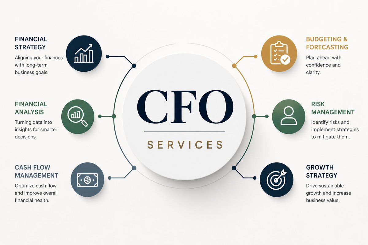 kecallp's tweet photo. Most businesses don't need more data. They need better direction. 

At K &amp; C, we turn your financials into strategy, helping you make confident decisions, manage growth, and plan for what’s next. 

#CFO #Accounting #Transformation https://t.co/ZKD2zCWDZV https://t.co/ENyJmxlxYn