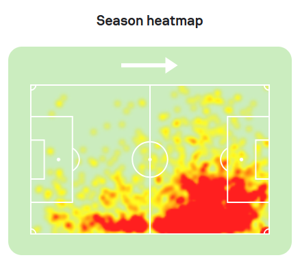 bntnvn's tweet photo. @zRoockeet @EnzoDaS02676565 @jematelefoot @JoueursBE Je suis d'accord, il n'est pas un ailier "pur" mais le premier heatmap c'est Olise 25/26 et le deuxième est CDK 25/26. Franchement, c'est presque la même image https://t.co/sML6hACG5u