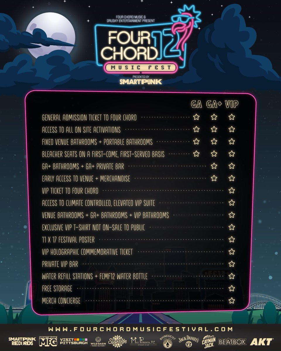 Four Chord Music Festival tweet media