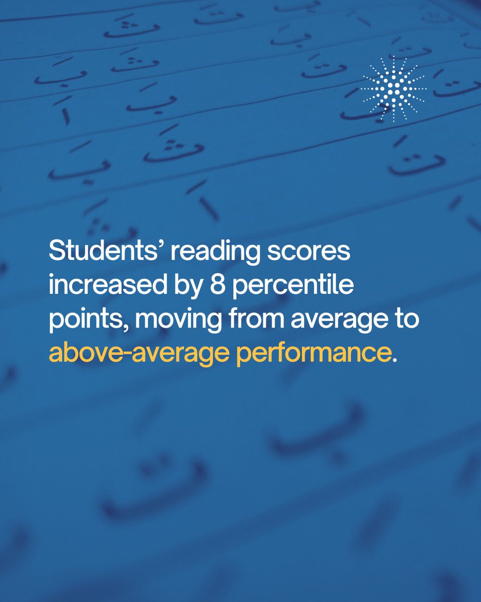 AlQasimiFound's tweet photo. Arabic is one of the world’s most spoken languages. Yet for many students, native speakers included, reading it fluently remains out of reach.

Researchers at the Sheikh Saud Bin Saqr Al Qasimi Foundation for Policy Research in partnership with J-PAL MENA, asked a simple question: what if students just needed another method to unlock the language?

Enter IQRA: an early Arabic literacy programme built on phonetics, cognitive science, and structured repetition. IQRA is designed to sit alongside the existing curriculum, not replace it.

IQRA was tested through a randomised controlled trial across 83 classrooms and 26 schools in Ras Al Khaimah.

The results:
→ Students gained the equivalent of an additional 25% of a school year in reading progress
→ Median word reading scores moved from the 50th to the 58th percentile
→ Improvements were statistically significant across both native and non-native Arabic speakers

We are happy to share the news that starting September 2026, IQRA will be taught alongside the Arabic curriculum in schools across Ras Al Khaimah.

Read the full policy brief: https://t.co/ti0BotgIDk