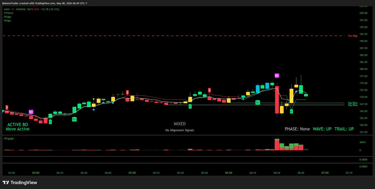 PrecisionTradingTools tweet media