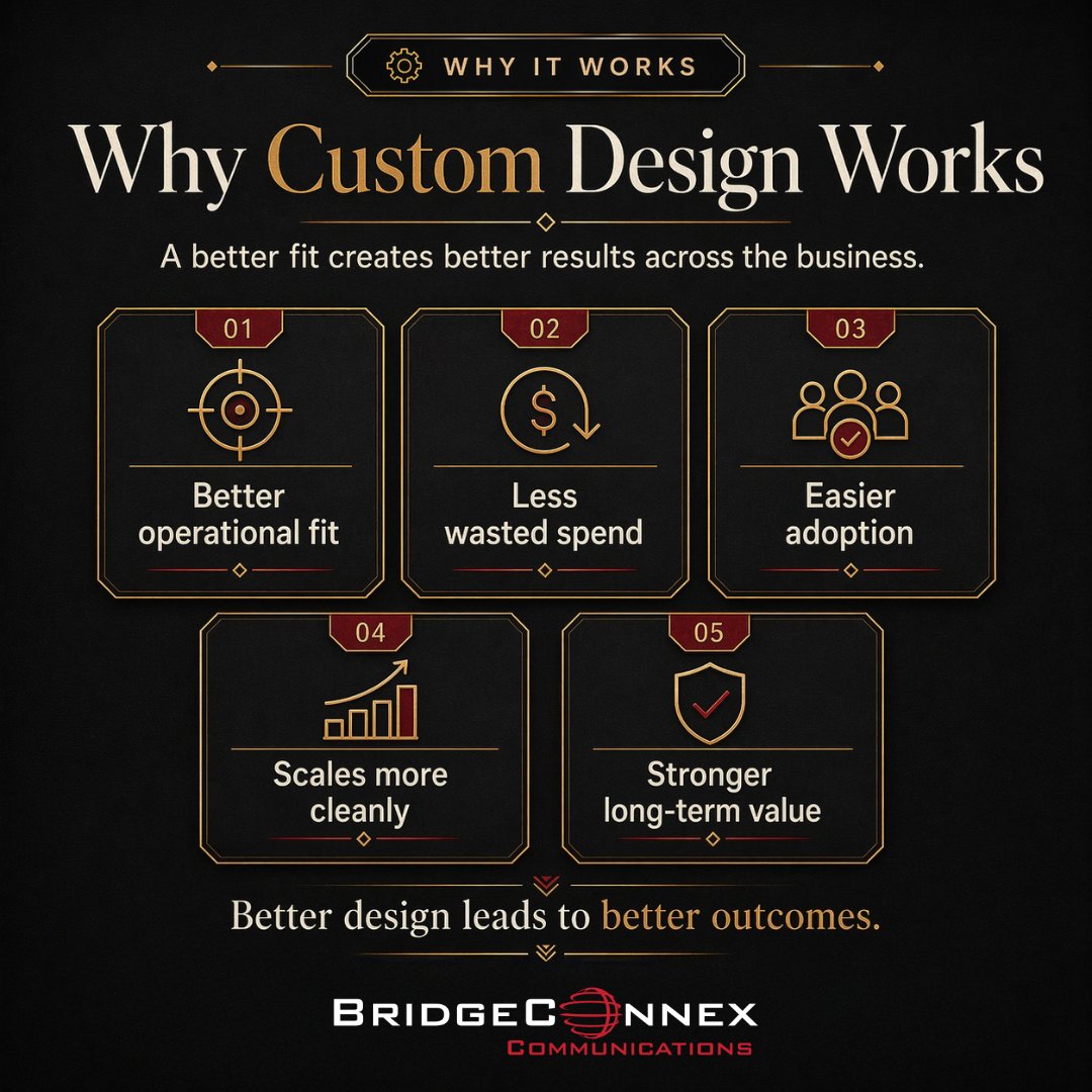 bridgeconnex's tweet photo. Custom design creates better outcomes: better fit, less waste, easier adoption, cleaner scalability, and stronger long-term value.
Better design leads to better outcomes.
#BridgeConnex #BCNX #UCaaS #BusinessCommunication https://t.co/5m6m09rqfz