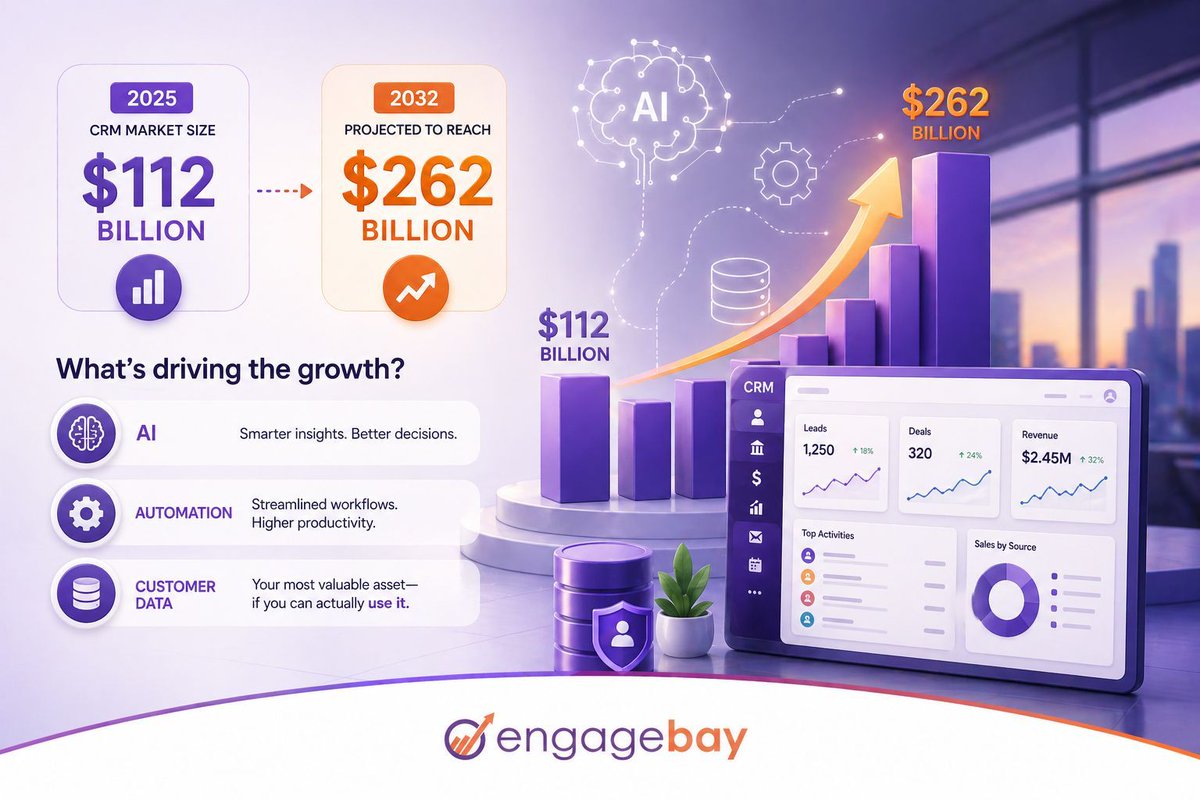 EngageBay tweet media