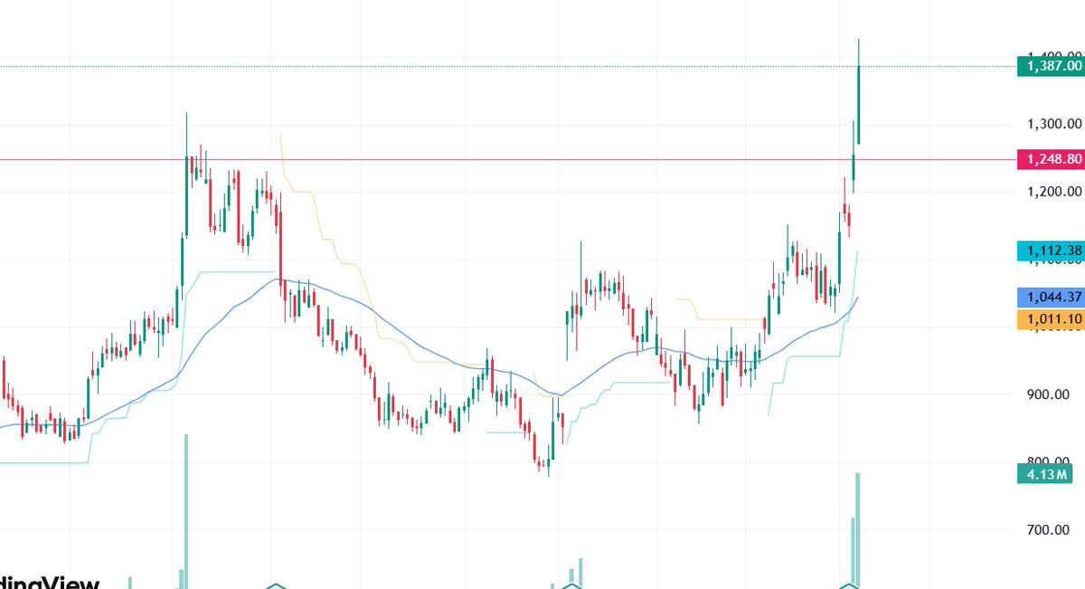 pradipktiwari's tweet photo. 🚨 𝗛𝗜𝗚𝗛 𝗖𝗢𝗡𝗩𝗜𝗖𝗧𝗜𝗢𝗡 𝗦𝗧𝗢𝗖𝗞 📷
Trade - 1
SL: Red Line
“पहचान पाओ तो एंटर कर लो। SEBI के दिशानिर्देशों के कारण नाम नहीं बता सकता।” https://t.co/YmpjVQflOr