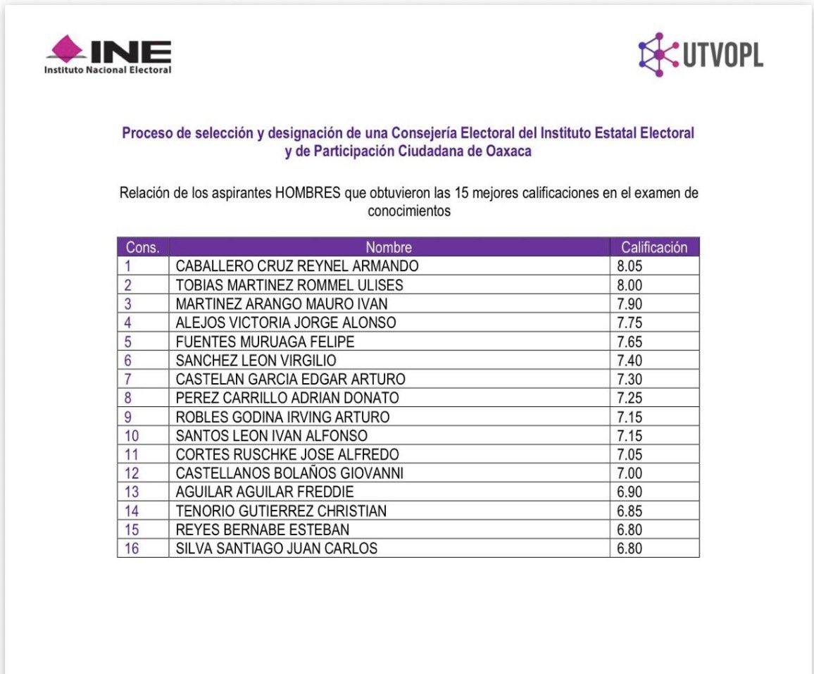 Adrián D. Pérez Carrillo 🗳️📚🗣️✍️ tweet media