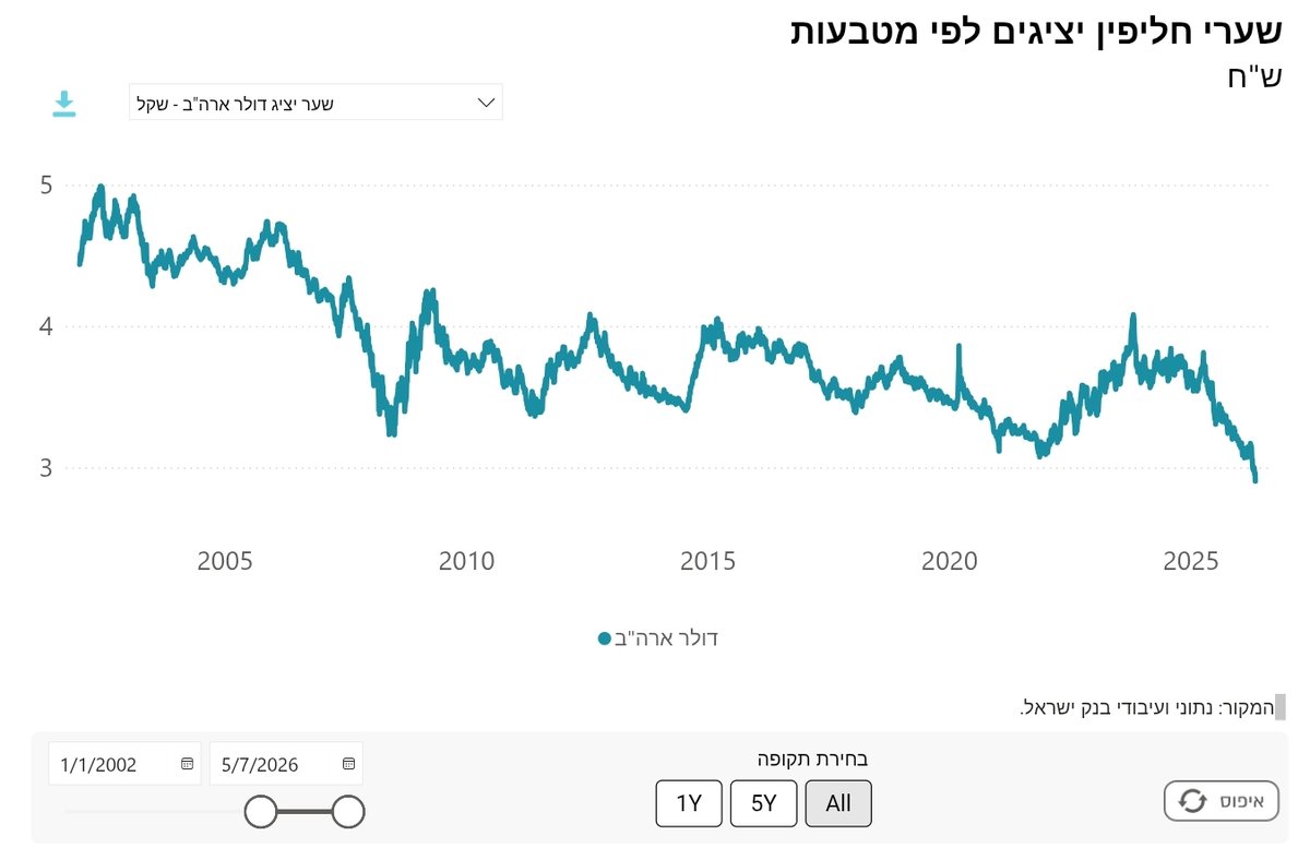 AdiSi13's tweet photo. @Amit_Mandelbaum לא יודע https://t.co/hA3NZkOCRE