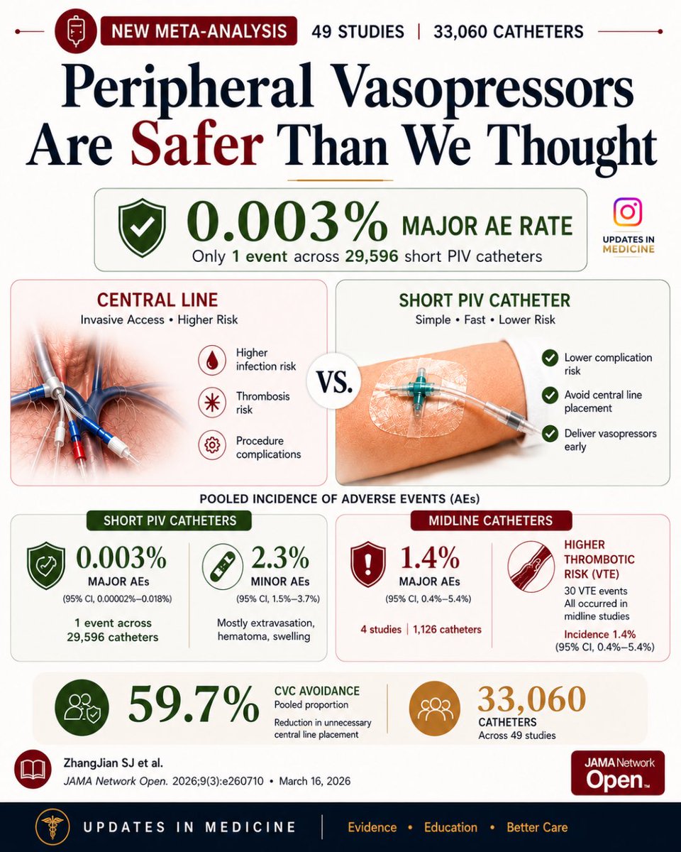 Updates in Medicine tweet media