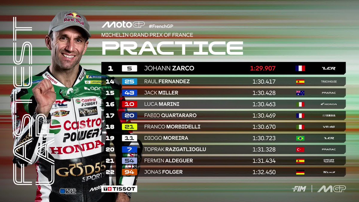 MotoGP™🏁 tweet media