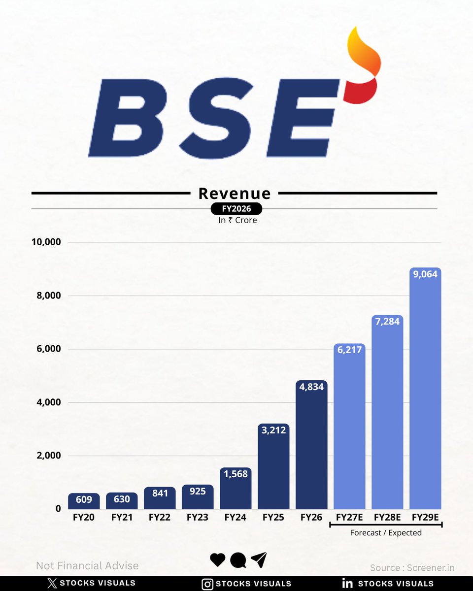 Stocks Visuals tweet media