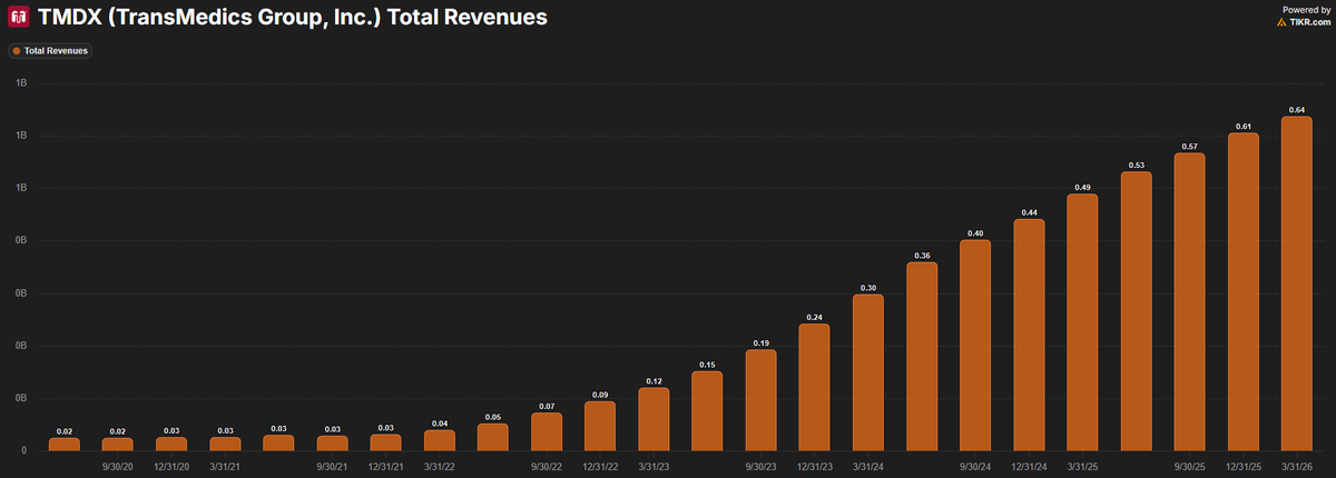 Bourbon Capital tweet media