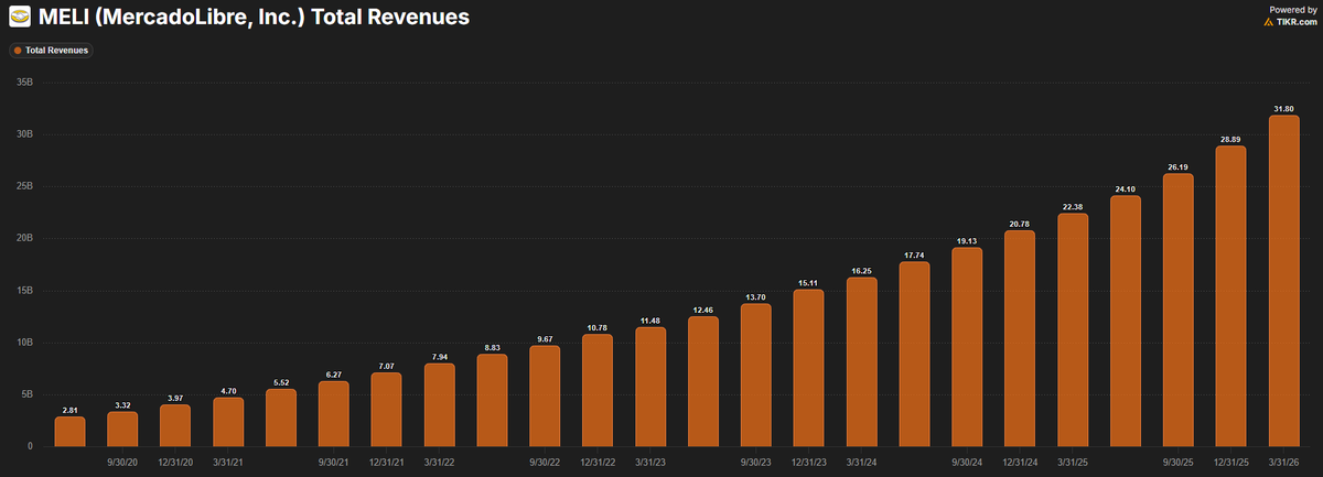 Bourbon Capital tweet media