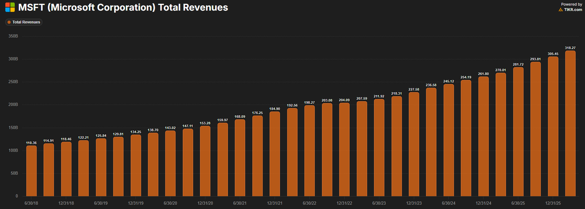 Bourbon Capital tweet media