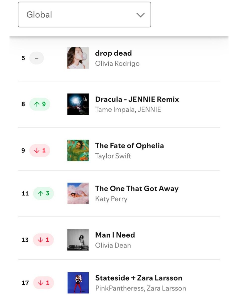 omg so many smash hits by female artists are viral rn… which one’s your favorite?