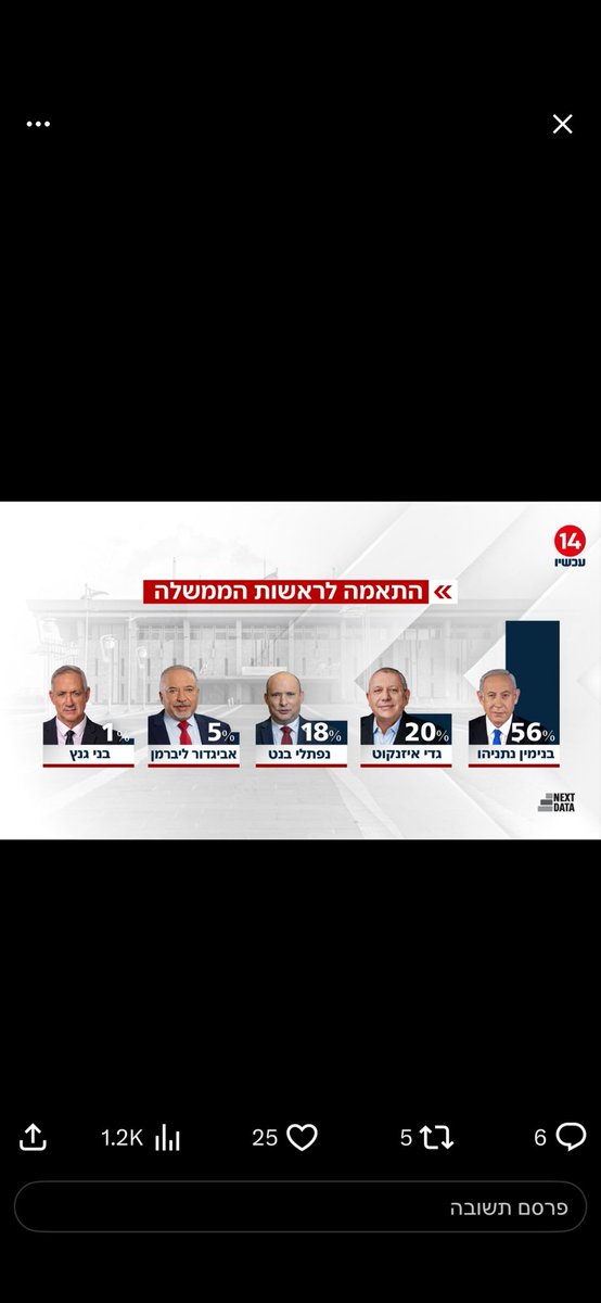 Ben Caspit בן כספית tweet media