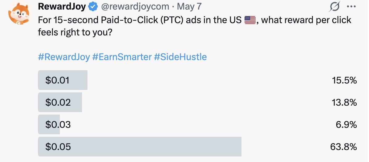 RewardJoy tweet media