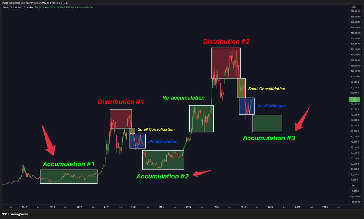 Crypto Rover tweet media