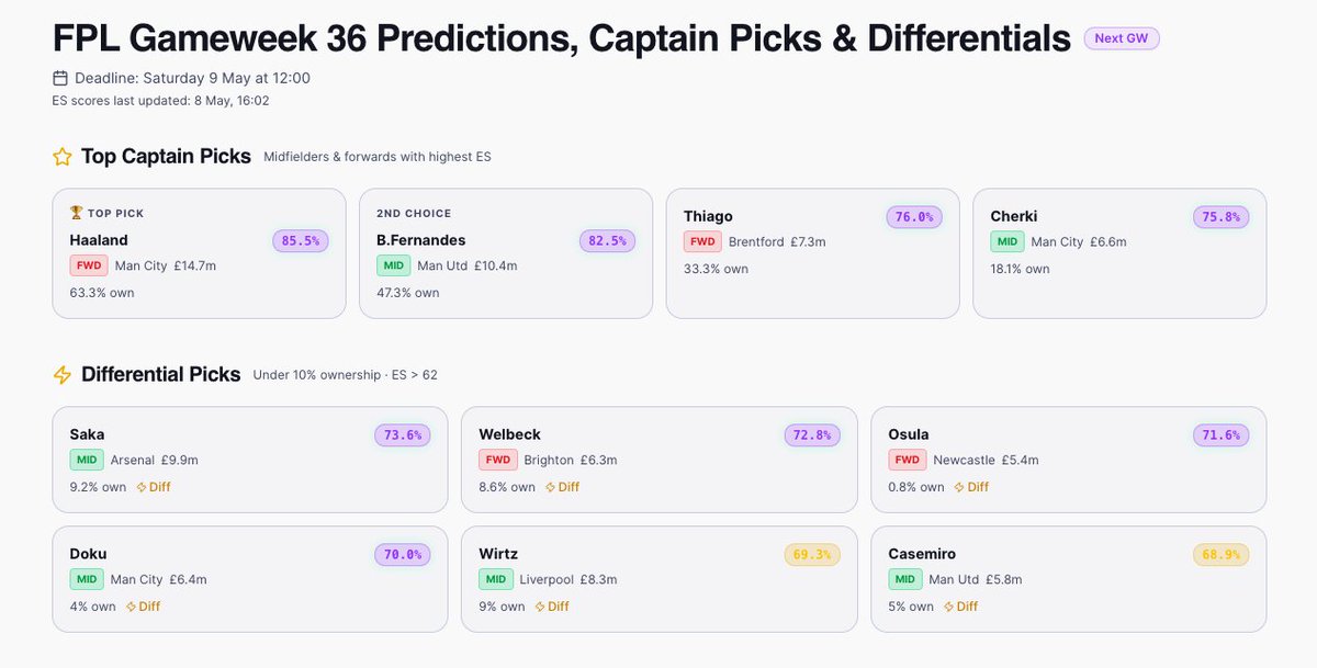 fplassistent's tweet photo. DGW36 differential list 👀

Captain picks, predicted points, and top differential options all in one place 📊

Free to use 👇
https://t.co/Ykfp2DbX2T

#FPL #DGW36 #FantasyPL #GW36 https://t.co/lAwp0YCDUY