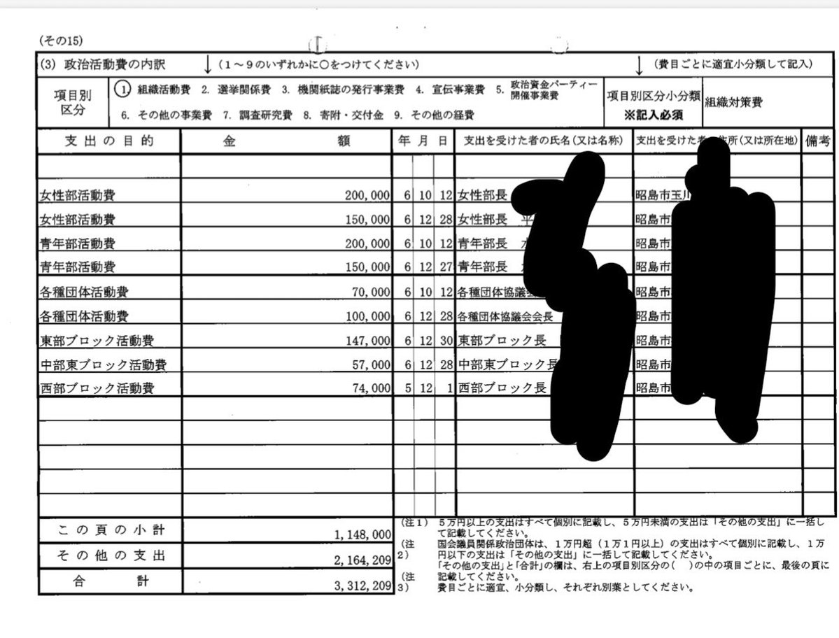 時期的に寄付は買収疑われても仕方ないよねという。 まぁ皆さんそれ