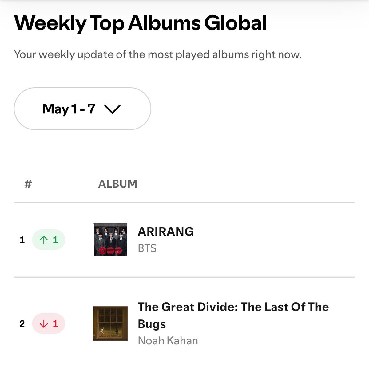 BTS Charts News tweet media