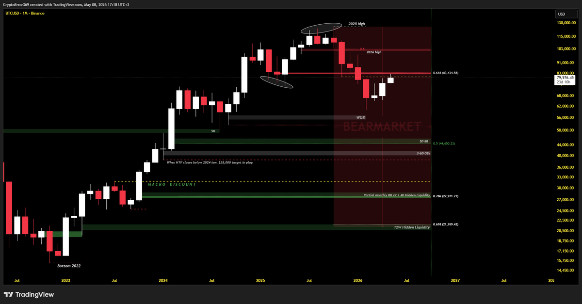 CryptoError 369 tweet media