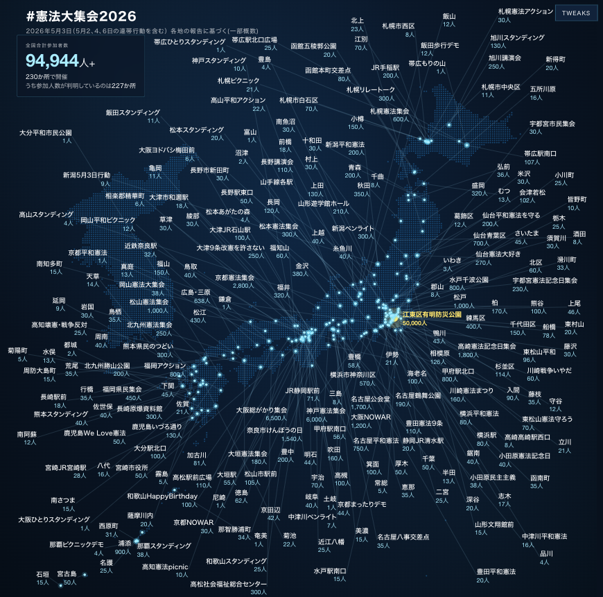 左は3月25日、右は5月3日の全国連帯。27,610人が94,944人になっただけじゃなく、全国各地に広がり、1人でスタンディングする人まで出てきた。春の木々から若葉がどんどん芽を出して大きくなるように連帯は成長している。#平和憲法を守る  #戦争反対