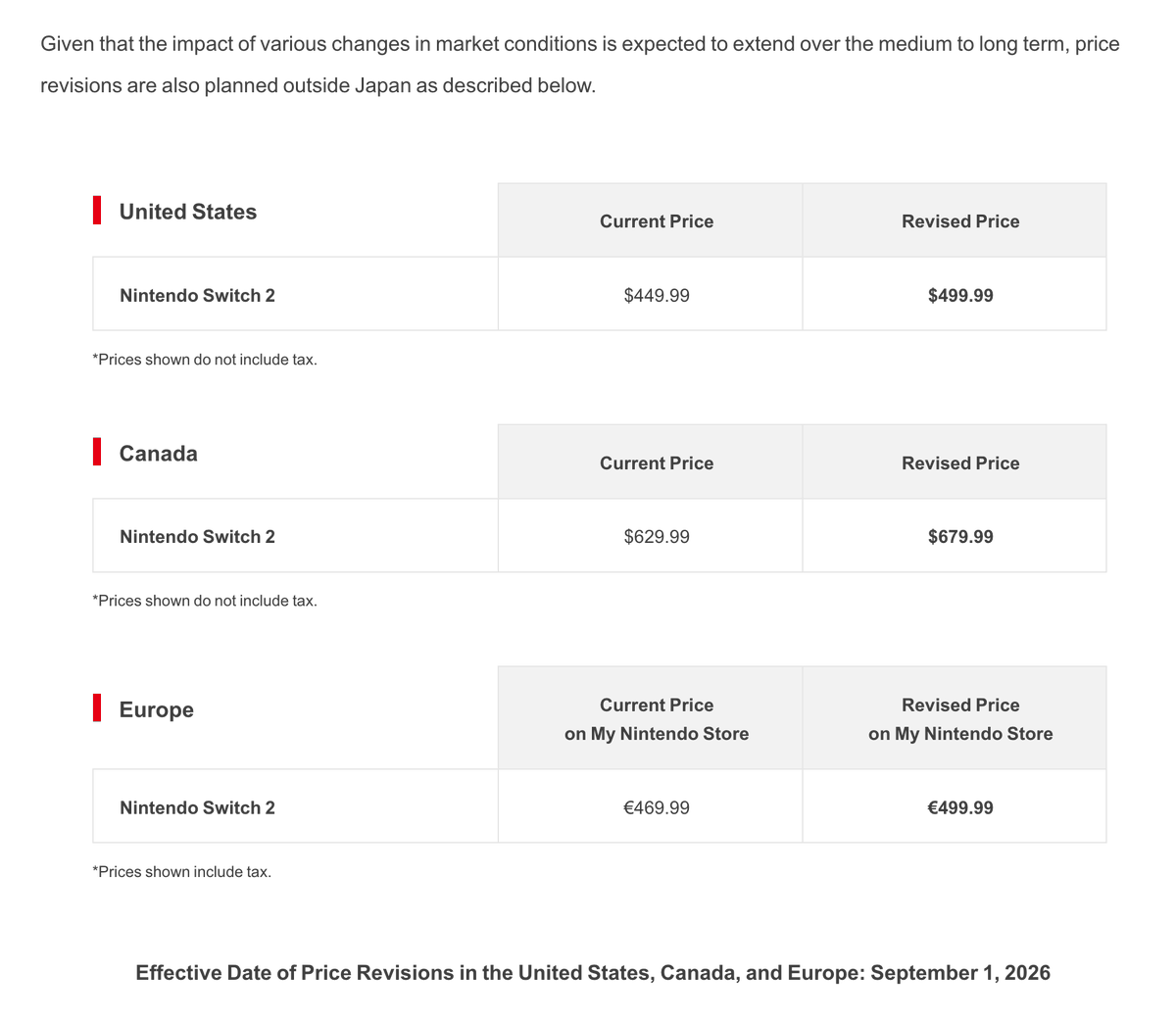 Nintendeal's tweet photo. Nintendo Switch 2 price increase effective September 1, 2026 https://t.co/mWgTtrcfBY

USA increase $449.99 -> $499.99
Canada increase $629.99 -> $679.99
Europe increase €469.99 -> €499.99 https://t.co/7tOTyZl27I