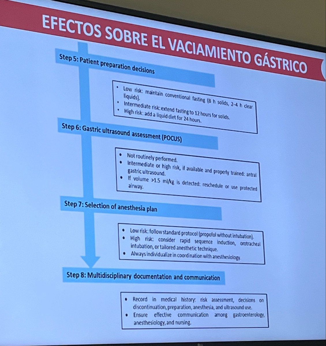 endo_nutriHURH's tweet photo. 🕗 hoy sesión compartida: Digestivo + Endo… 📣✨ ¿qué hacemos con los agGLP1/agGLP1-GIP si solicitamos una endoscopia al paciente? 
Compartiendo opiniones para mejorar la asistencia 🩺
#SomosRioHortega #HURH #ASVAO https://t.co/qicMjX32pv