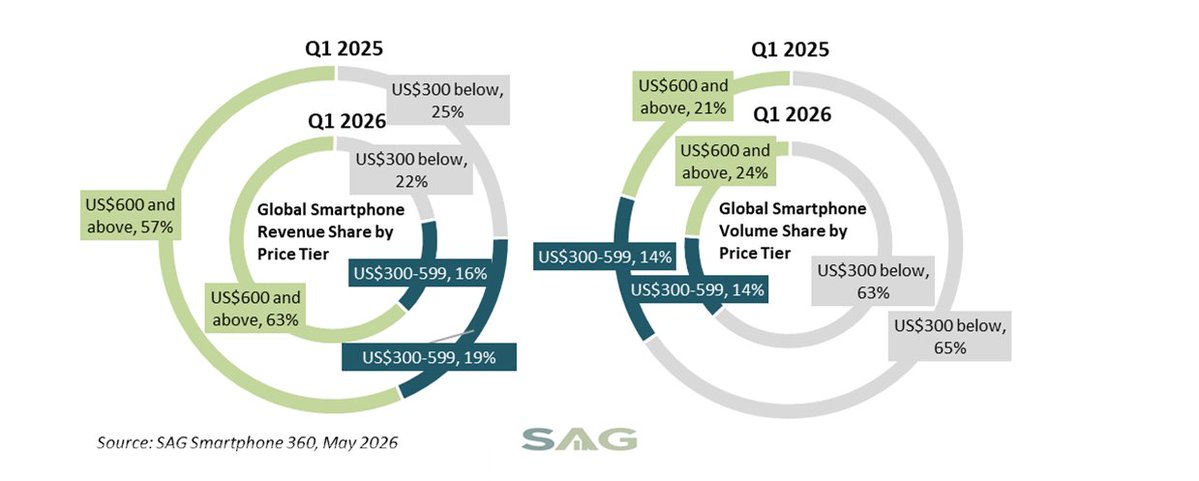 Abhilash Kumar tweet media