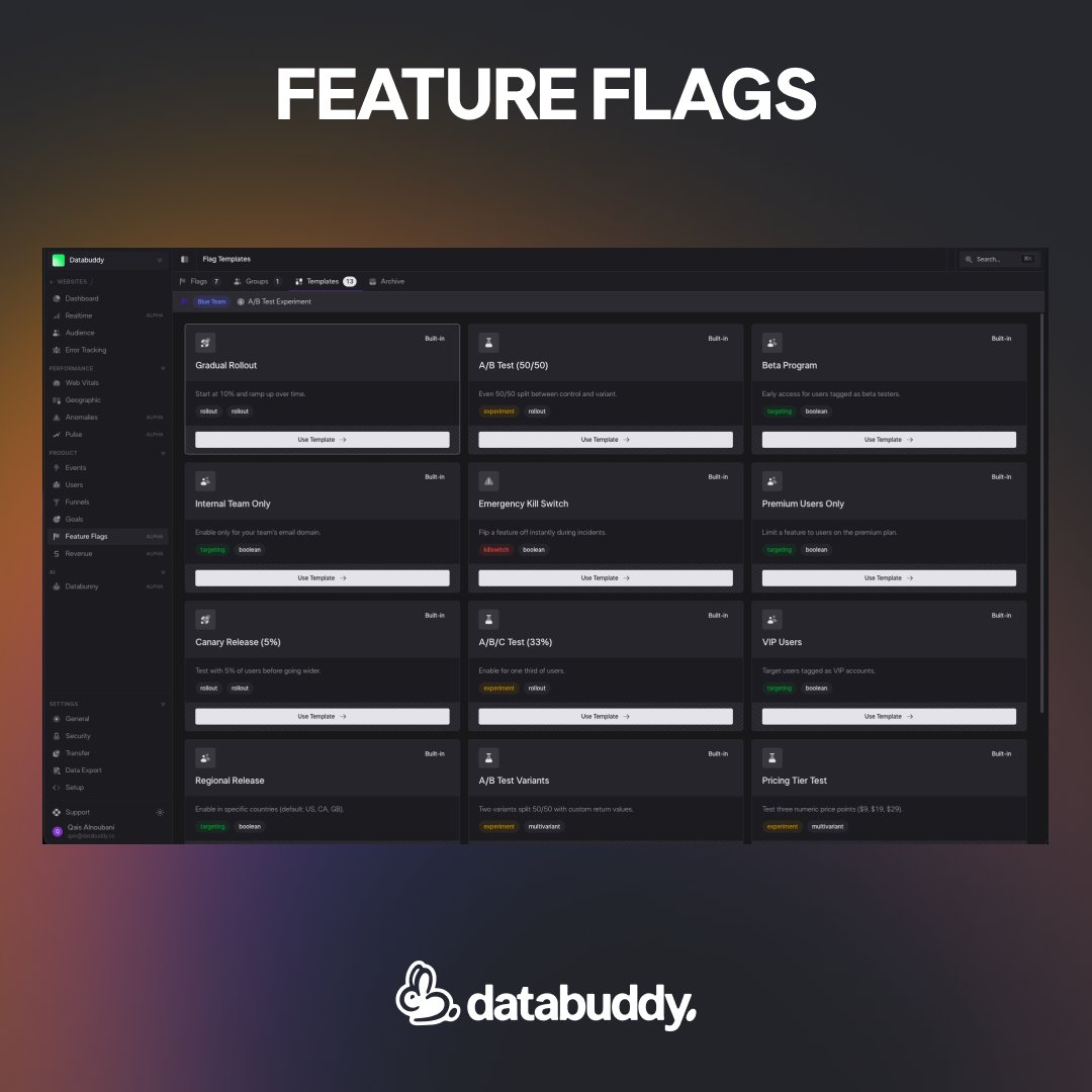 Databuddy Analytics tweet media