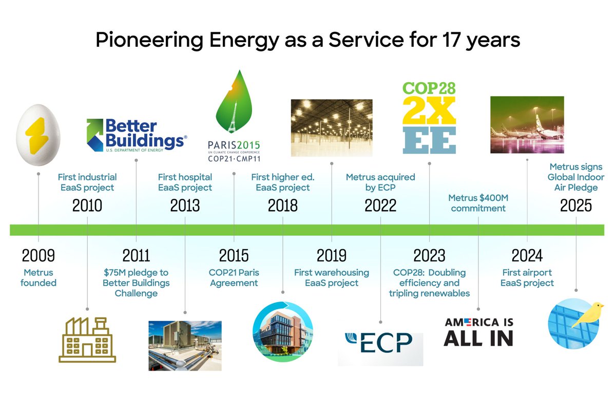 BCSE Clean Energy tweet media