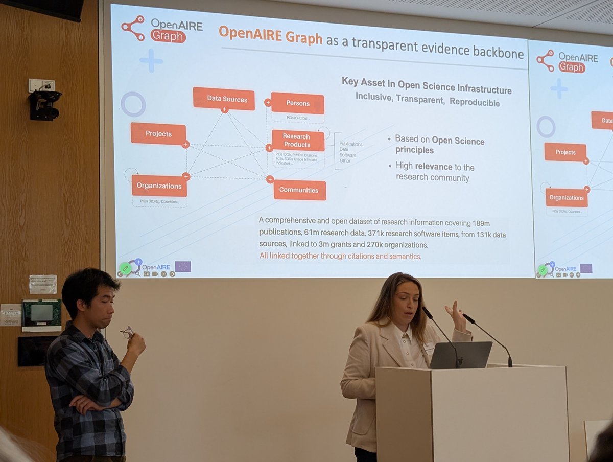 OpenAIRE tweet media