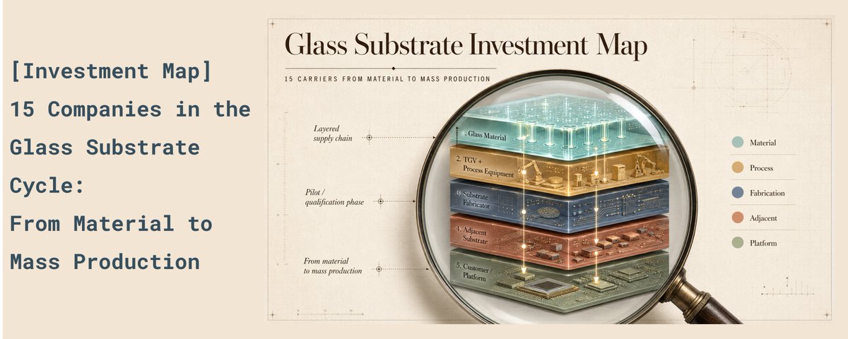 [Investment Map] 15 Companies in the Glass Substrate Cycle: From ...