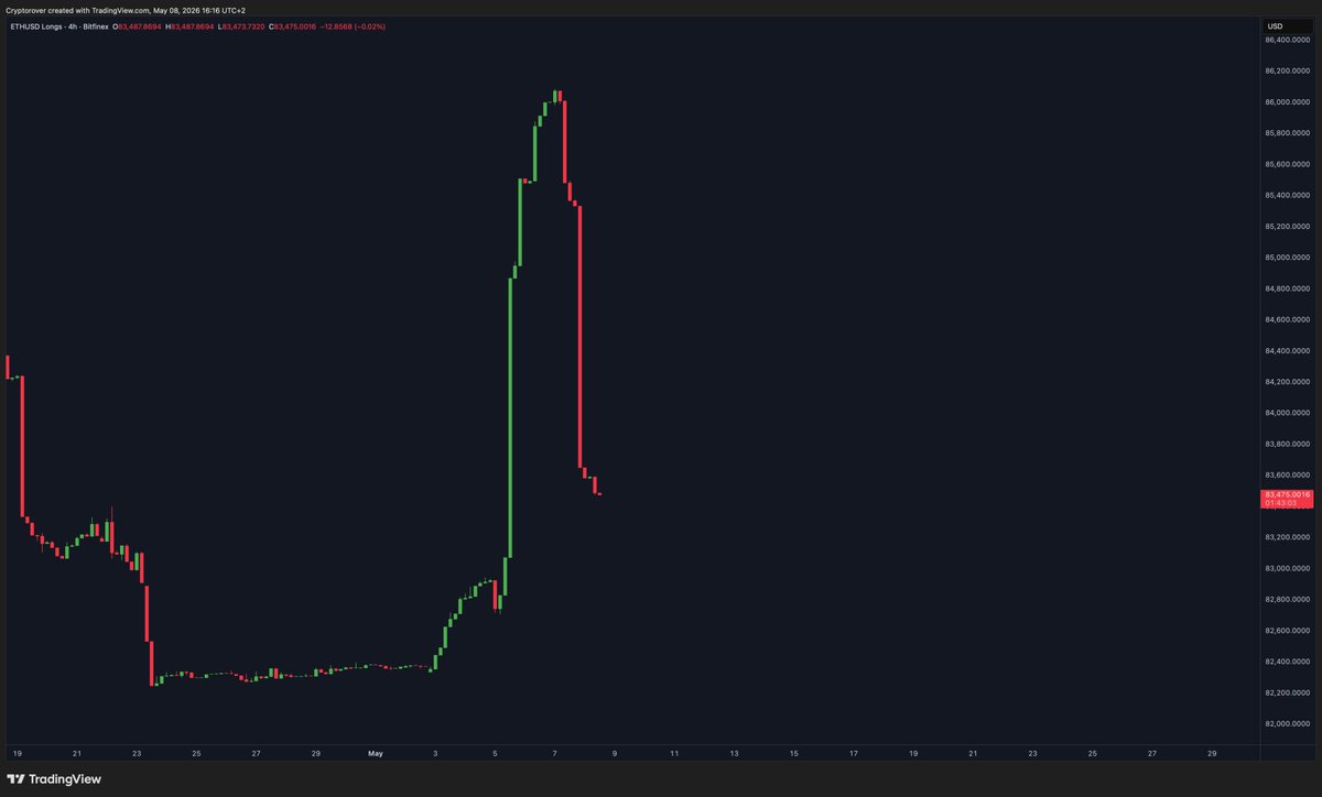 Crypto Rover tweet media