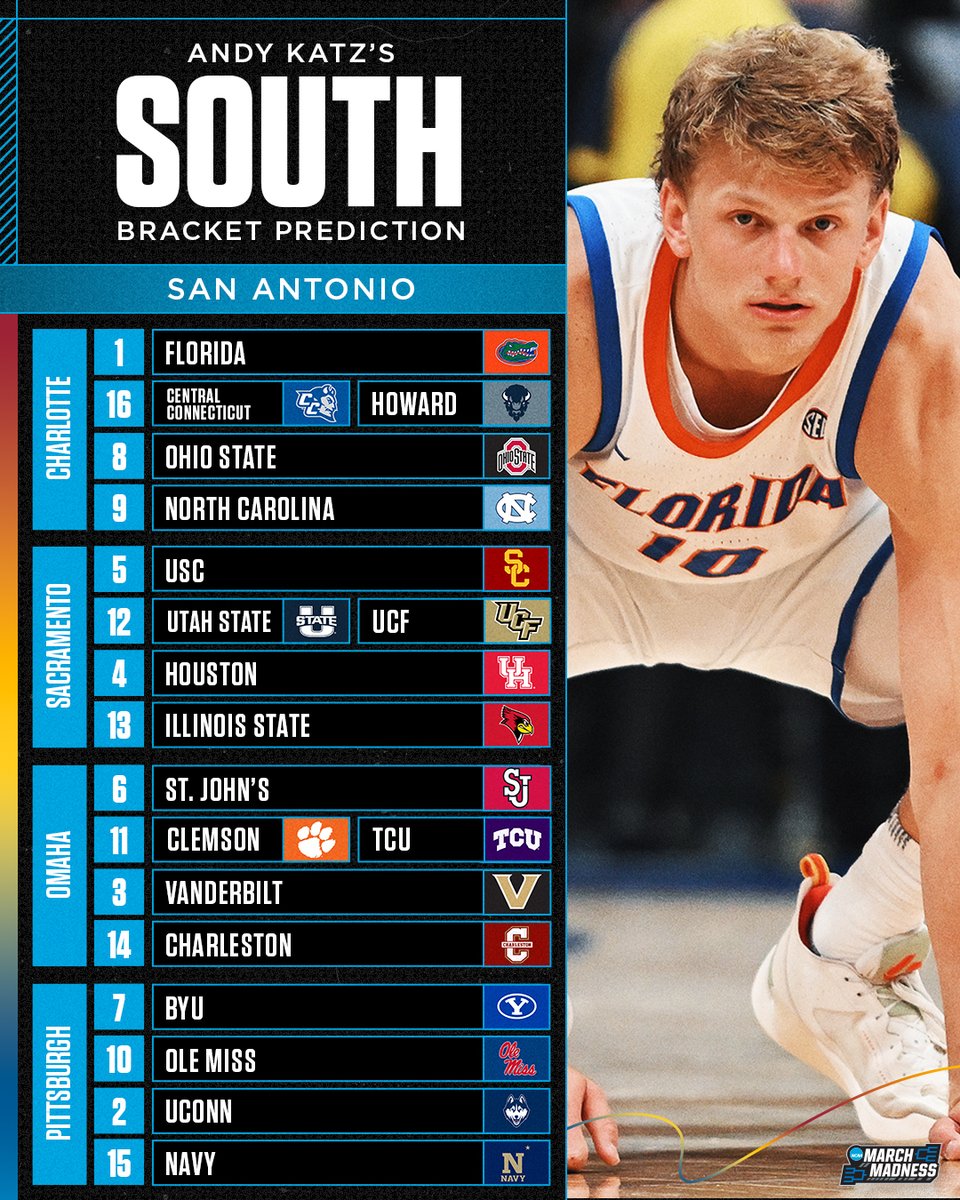 NCAA March Madness tweet media