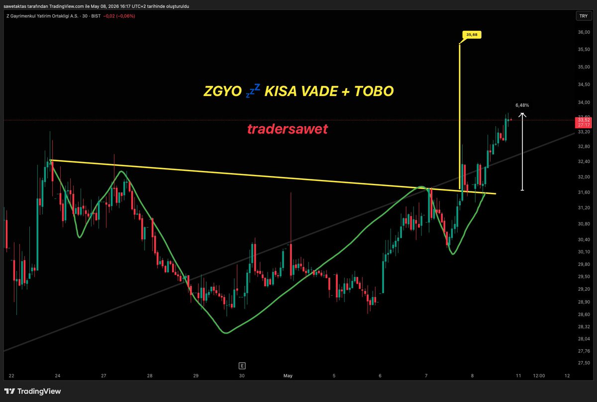 Trader Samet tweet media