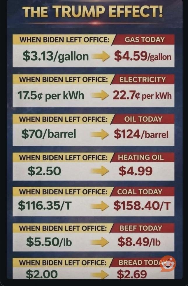 josef73670536's tweet photo. #TrumpTariffs https://t.co/vqa31EeWXP