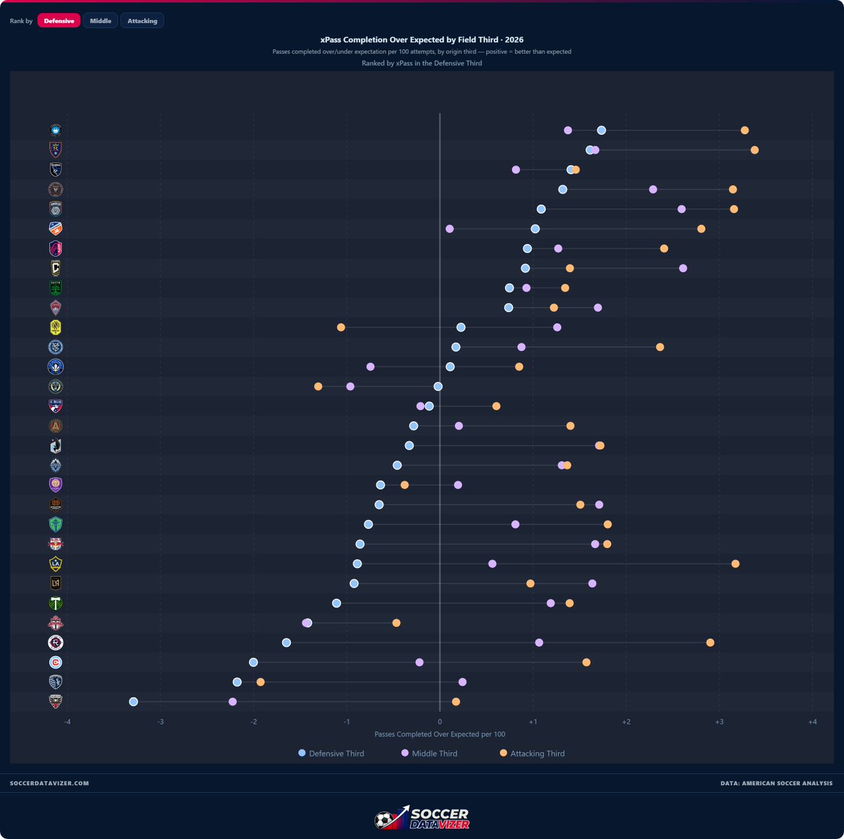 Soccer Datavizer tweet media