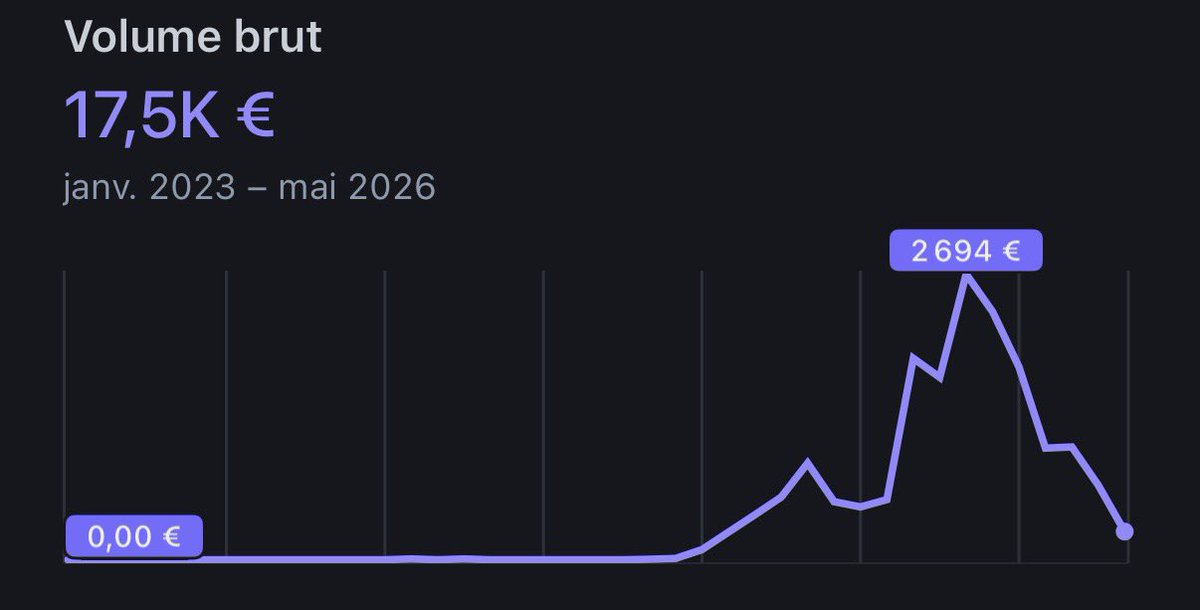 Robinounet tweet media