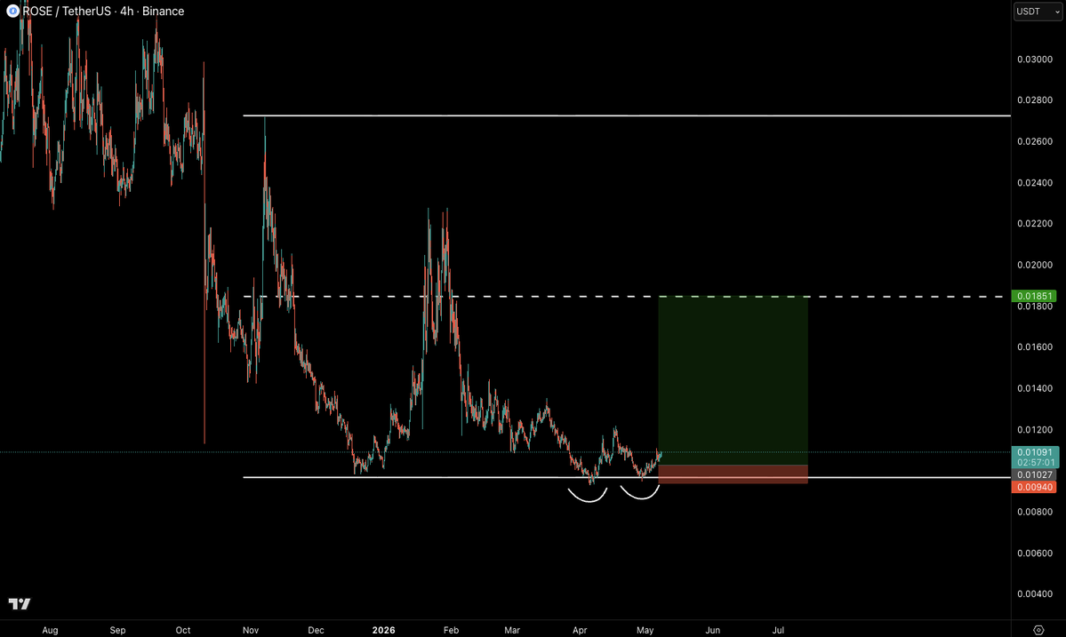 Castillo Trading tweet media
