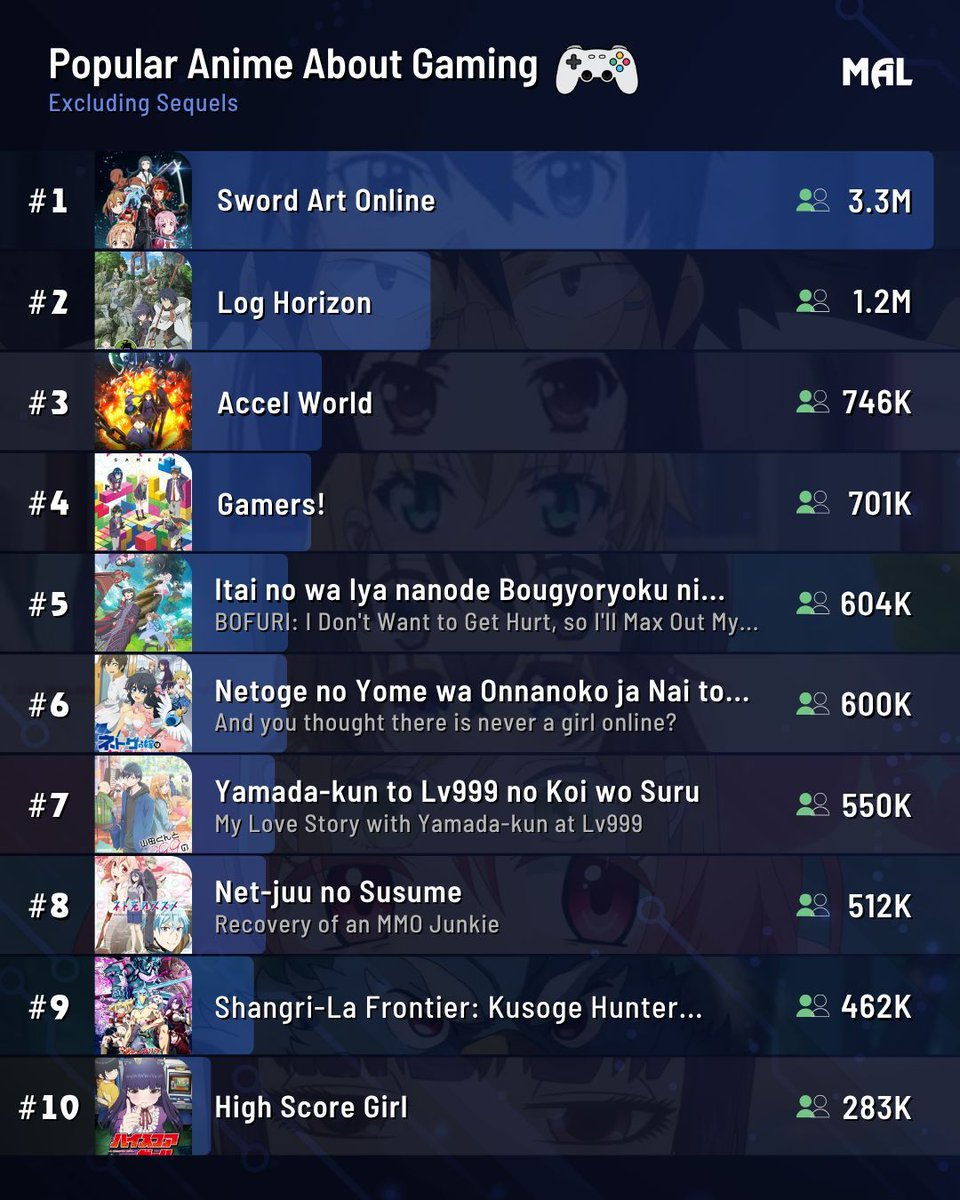 MyAnimeList tweet media