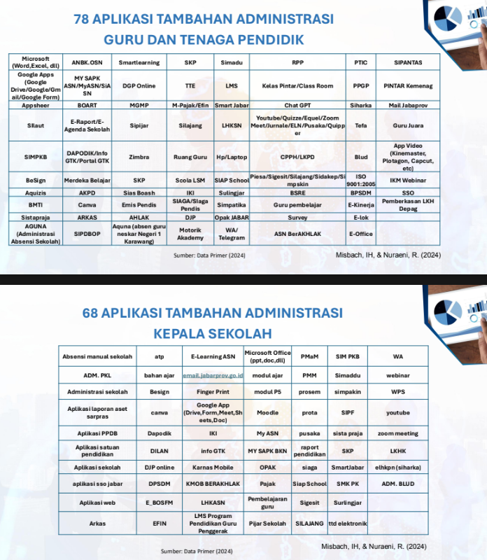 naracandraa's tweet photo. @kafiradikalis @zanatul_91 Tadi penasaran statement ini, pas dicek ternyata dari daftar aplikasi yang disampaikan, sebagian besar malah bukan aplikasi yang dikembangkan Nadiem malah lebih banyak di pemerintah daerah. Mungkin perlu lebih adil dalam memberikan statement ya pak. https://t.co/j2DMYkRh4E