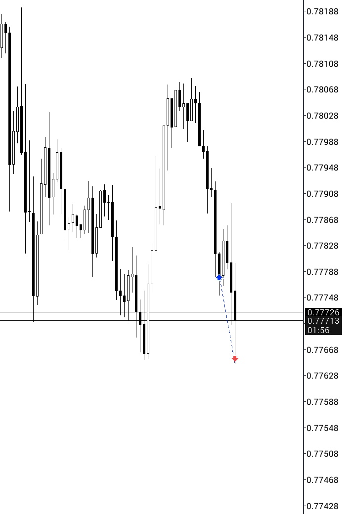 Stopped out 😣💔
#USDCHF