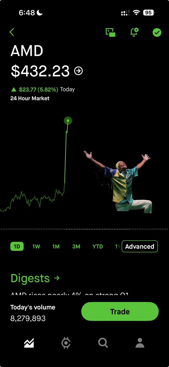 VatoLocoProp's tweet photo. 📈 AMD going vertical today. Portfolio doing the same dance as this guy.
#Stocks #AMD #GreenDay https://t.co/TKtu6UXKPU