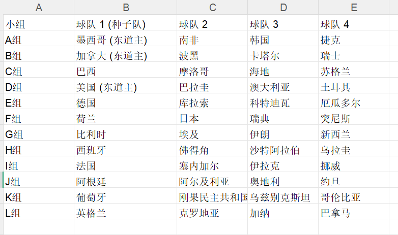 Jack1114503's tweet photo. 美加墨世界杯的分组情况，明天用自己做的模型预测一下出线情况。等到正式开始之后来验证正确率。 https://t.co/5kdsljofnI