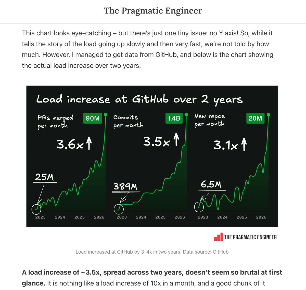 The Pragmatic Engineer tweet media