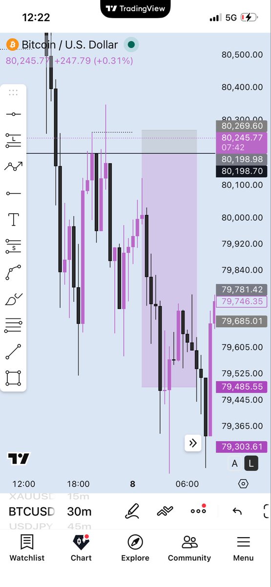 OneTime_Trades's tweet photo. Too much refinement ☹️🥱 https://t.co/W9doQpDrgR
