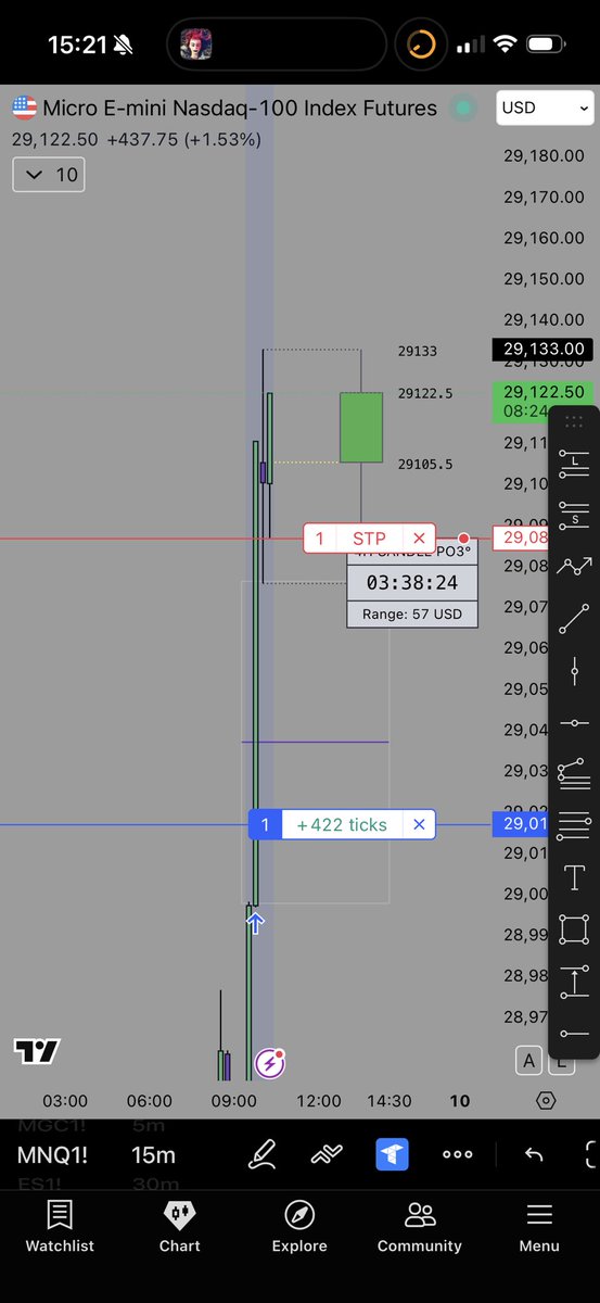 isellmoney__'s tweet photo. $MNQ Done for the week 🏌🏿‍♂️✍🏾 https://t.co/FAOWtO4B7x