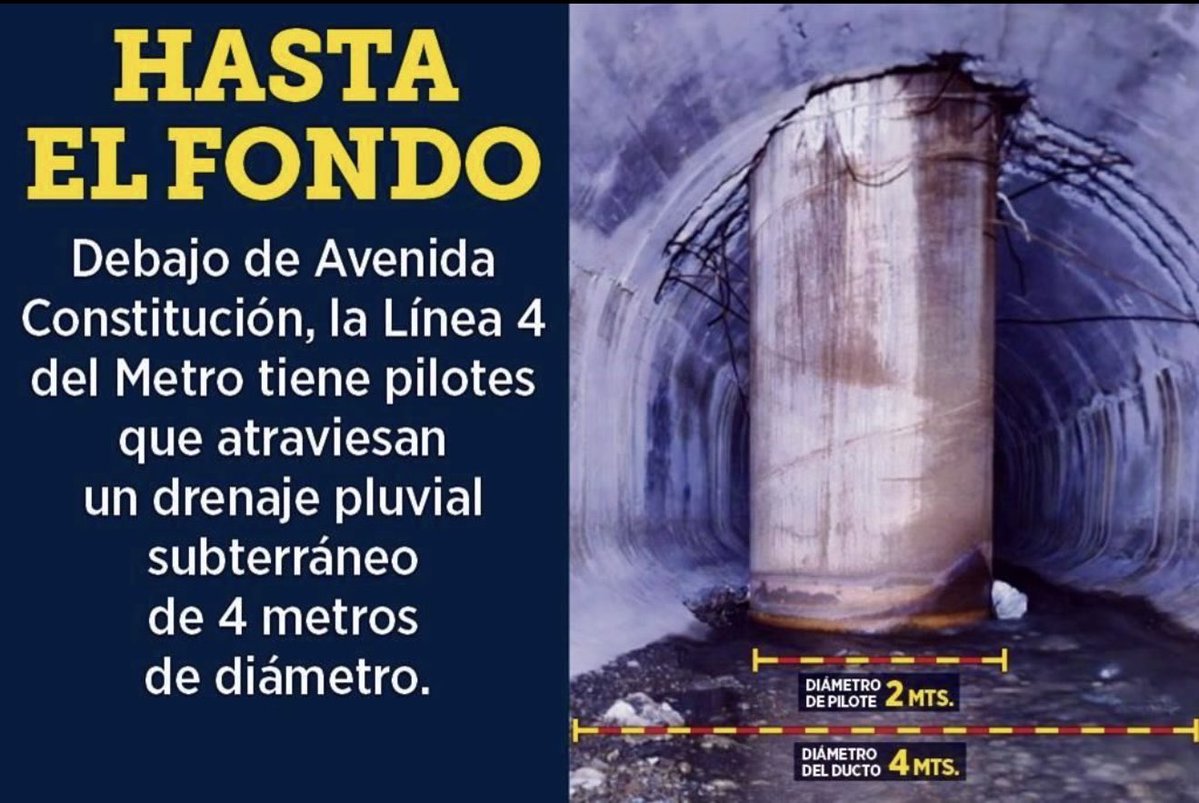 ¿Por qué ayer se inundó donde antes no se inundaba? 

Ah ya me acordé.