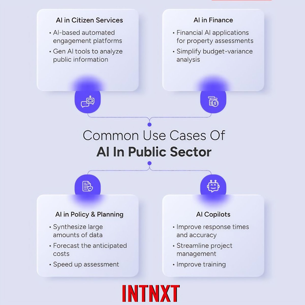 INTNXT1's tweet photo. AI is slowly changing how public sector teams operate.

Not through flashy tools but through better workflows, faster support, and smarter planning.

That’s where practical AI creates real value.

👉 @INTNXT1 

#AIAgent #AIAutomation #AIforBusiness #AgenticAI #AIConsulting https://t.co/jnn1Vkf924